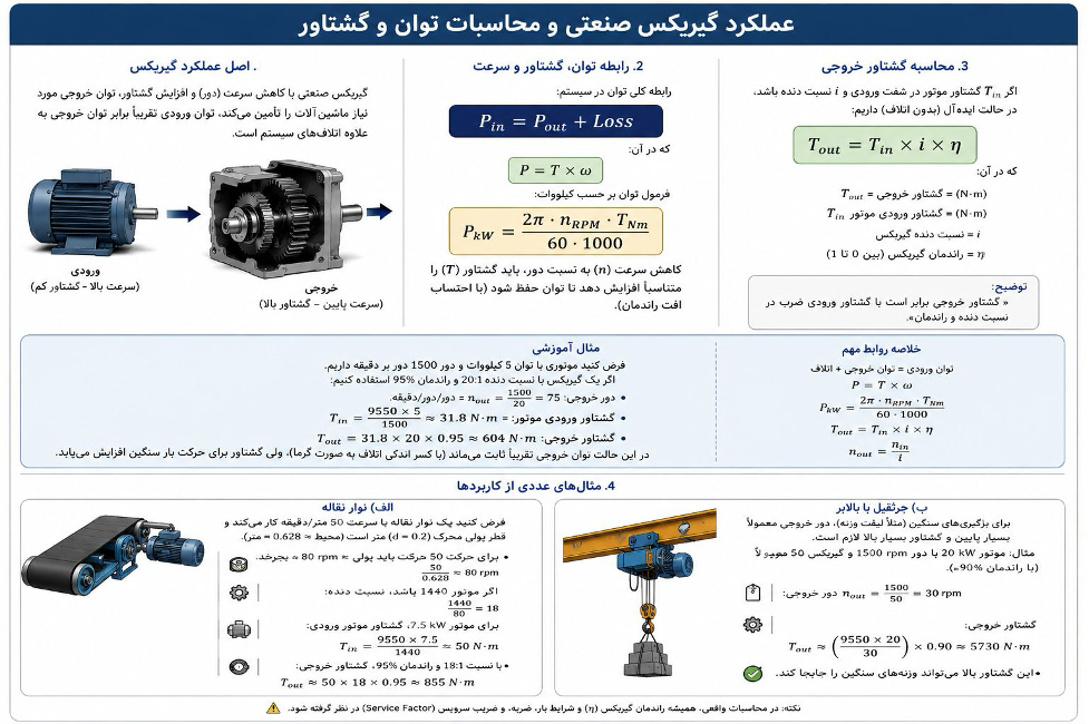 عملکرد گیربوکس های صنعتی و محاسبات توان و گشتاور
